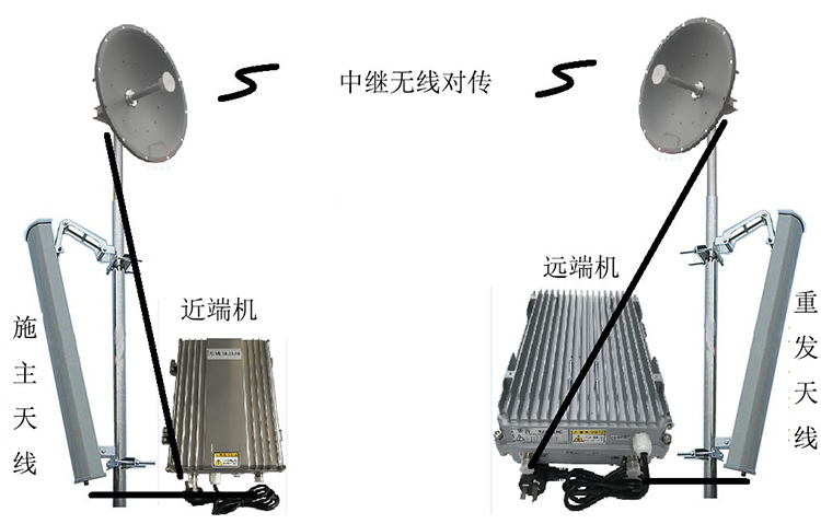木垒智能无线拉远移频中继直放站近端机远端机